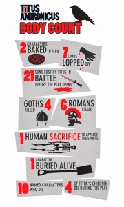 The Royal Shakespeare's infographic of the Titus body count, to which Spanish Tragedy is a worthy rival.